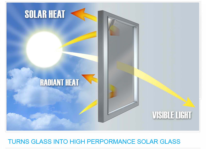 Learn How Klingshield Solar Film Works