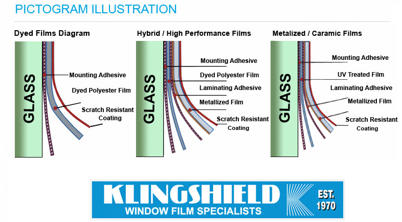 Pictogram of Klingshield Window Films