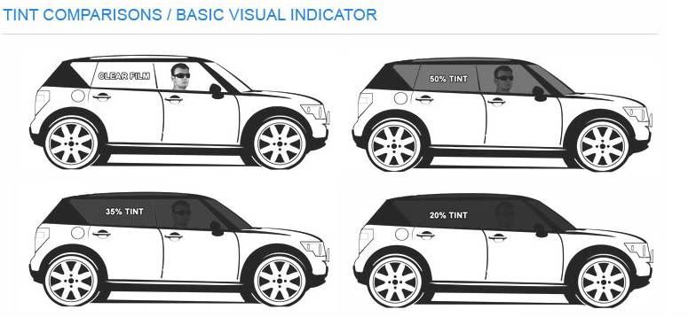 car tint shade types