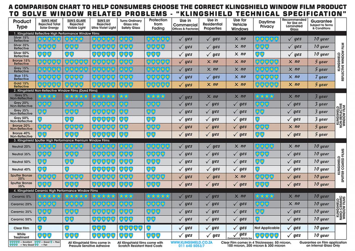Window Film Comparison Chart
